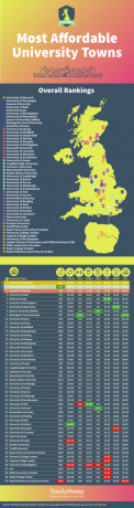 paling terjangkau universitas infografis Inggris - TotallyMoney