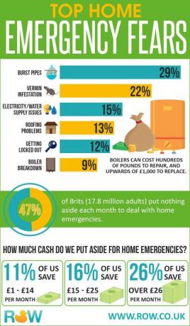 Rumah darurat infografis