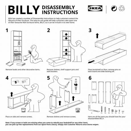 ikea meluncurkan instruksi pembongkaran untuk membantu pembeli memisahkan barang