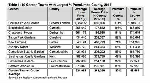 Data kota taman premium 2017 dari Halifax