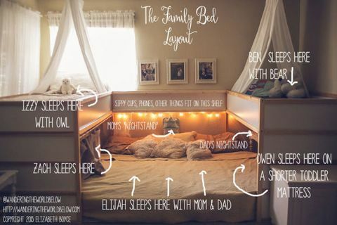 Layout dari tempat tidur keluarga hack Ikea ditiduri oleh pasangan Texas Elizabeth dan Tom Boyce, dan lima anak mereka. Tempat tidur dibuat menggunakan dua tempat tidur Ikea Kura Reversible.