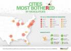 Kota Terburuk AS untuk Nyamuk