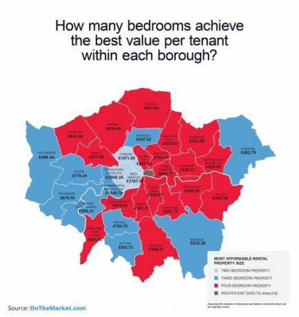 Tempat-tempat termurah untuk disewa di London berdasarkan per kamar tidur